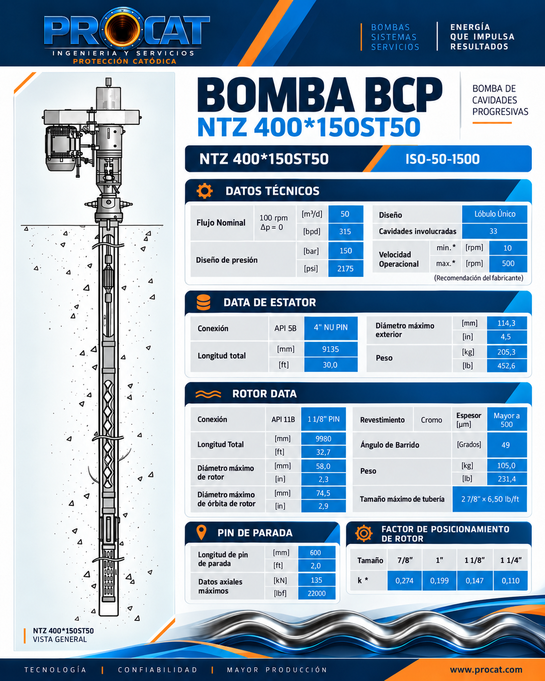 Bombas BCP para pozos de producción con ficha técnica PROCAT